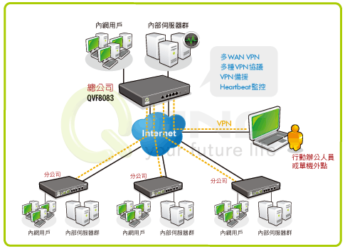 QVF8026���~���ι�