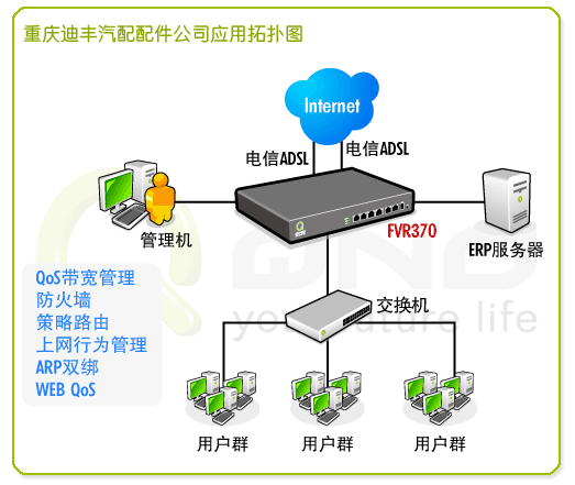 應用方案