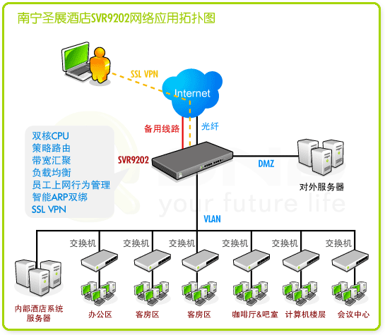 應用拓撲圖
