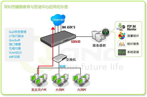深圳市健康教育與促進中心應用拓樸圖