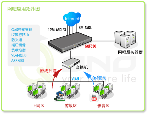 網吧應用拓撲圖