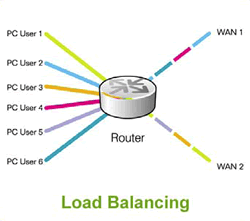 Load Balancing