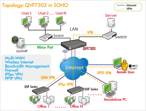 Application:QVF7303 in SOHO