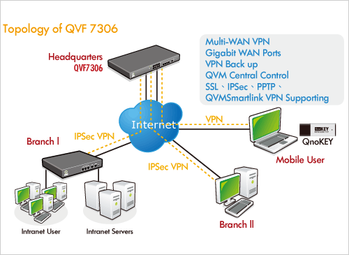 Application:QVF7306