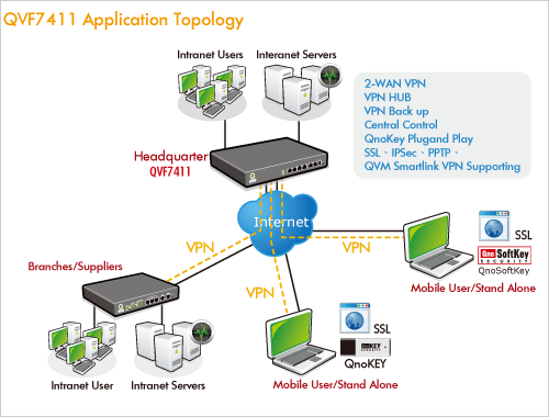 Application