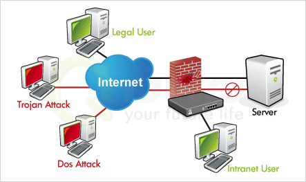 Firewall