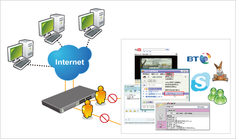 On-line Control