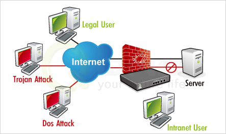 Powerful Firewall