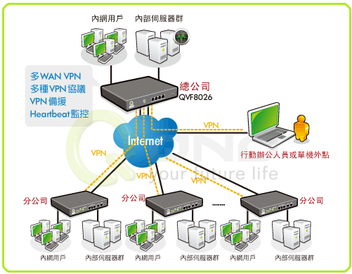 亞迅電子科技