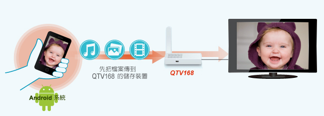 䴩WiFi Display