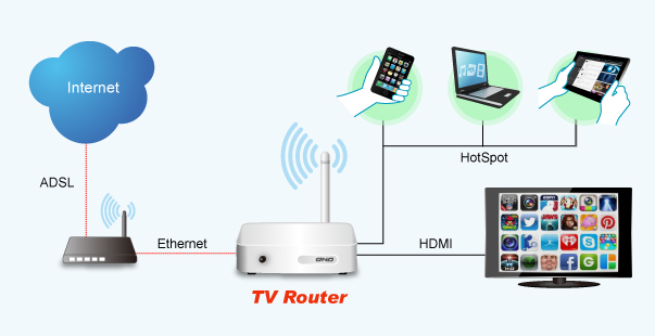 䴩WiFi Display