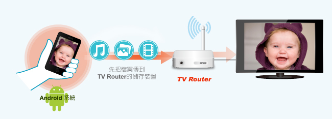 䴩WiFi Display