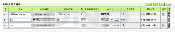 用戶列表,看上去簡潔而直觀